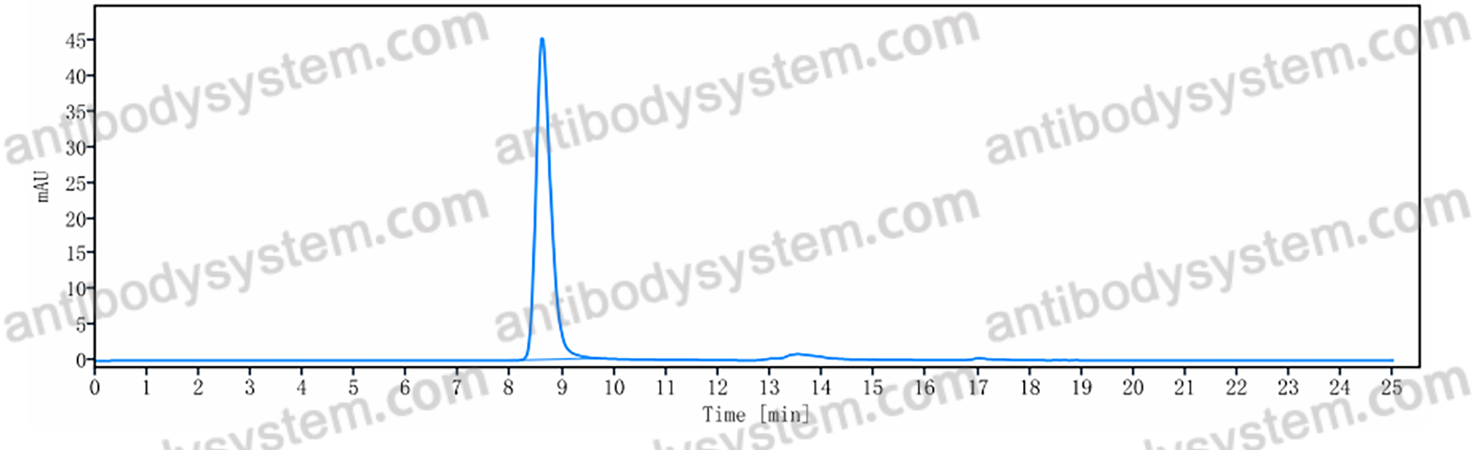 Anti-Nipah virus/NiV Fusion glycoprotein F2 Antibody (6D3)